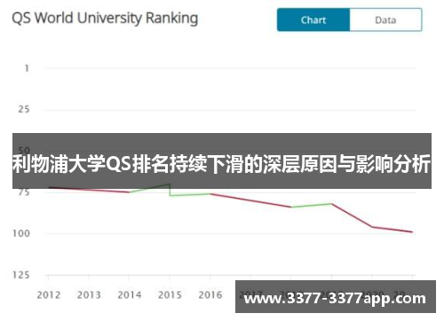 利物浦大学QS排名持续下滑的深层原因与影响分析