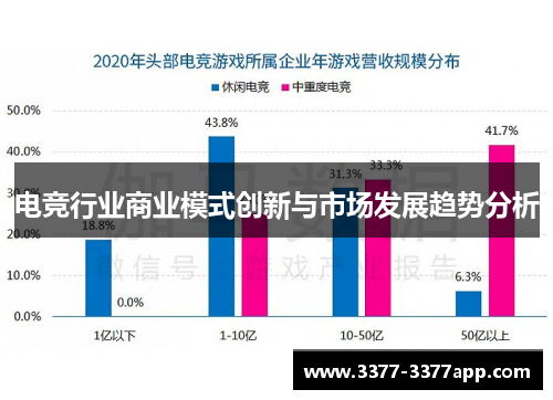 电竞行业商业模式创新与市场发展趋势分析