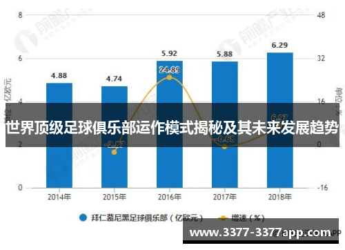 世界顶级足球俱乐部运作模式揭秘及其未来发展趋势