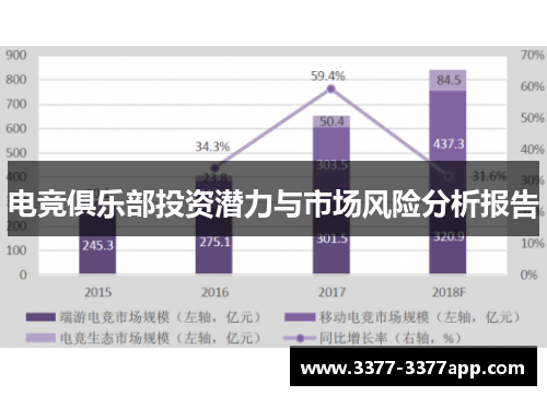 电竞俱乐部投资潜力与市场风险分析报告