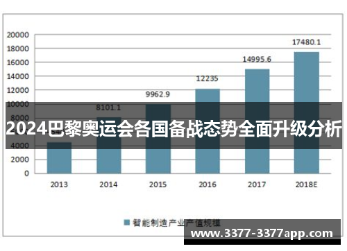 2024巴黎奥运会各国备战态势全面升级分析