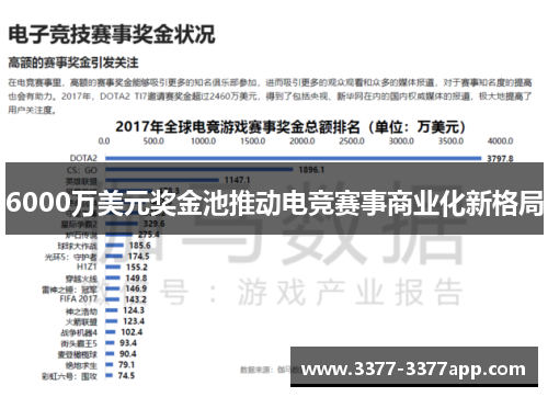 6000万美元奖金池推动电竞赛事商业化新格局