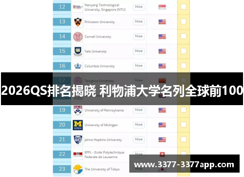 2026QS排名揭晓 利物浦大学名列全球前100 2026QS排名揭晓 利物浦大学名列全球前100