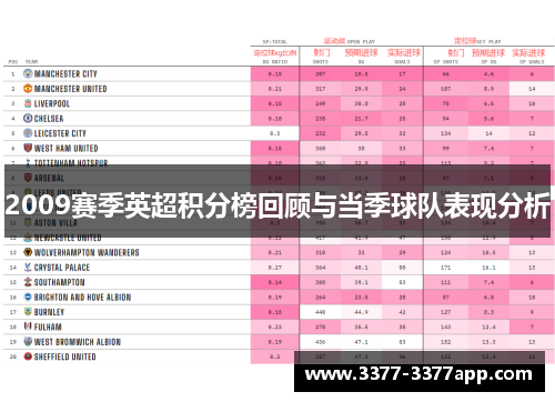 2009赛季英超积分榜回顾与当季球队表现分析 2009赛季英超积分榜回顾与当季球队表现分析